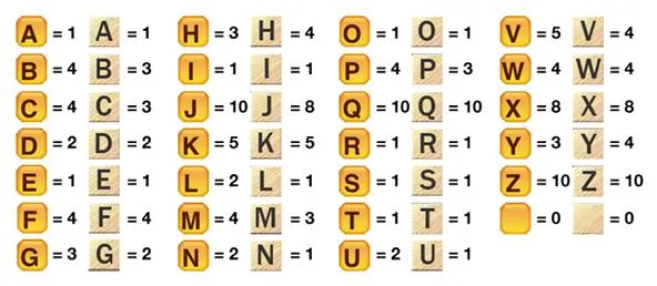 Scrabble and Words With Friends letter values